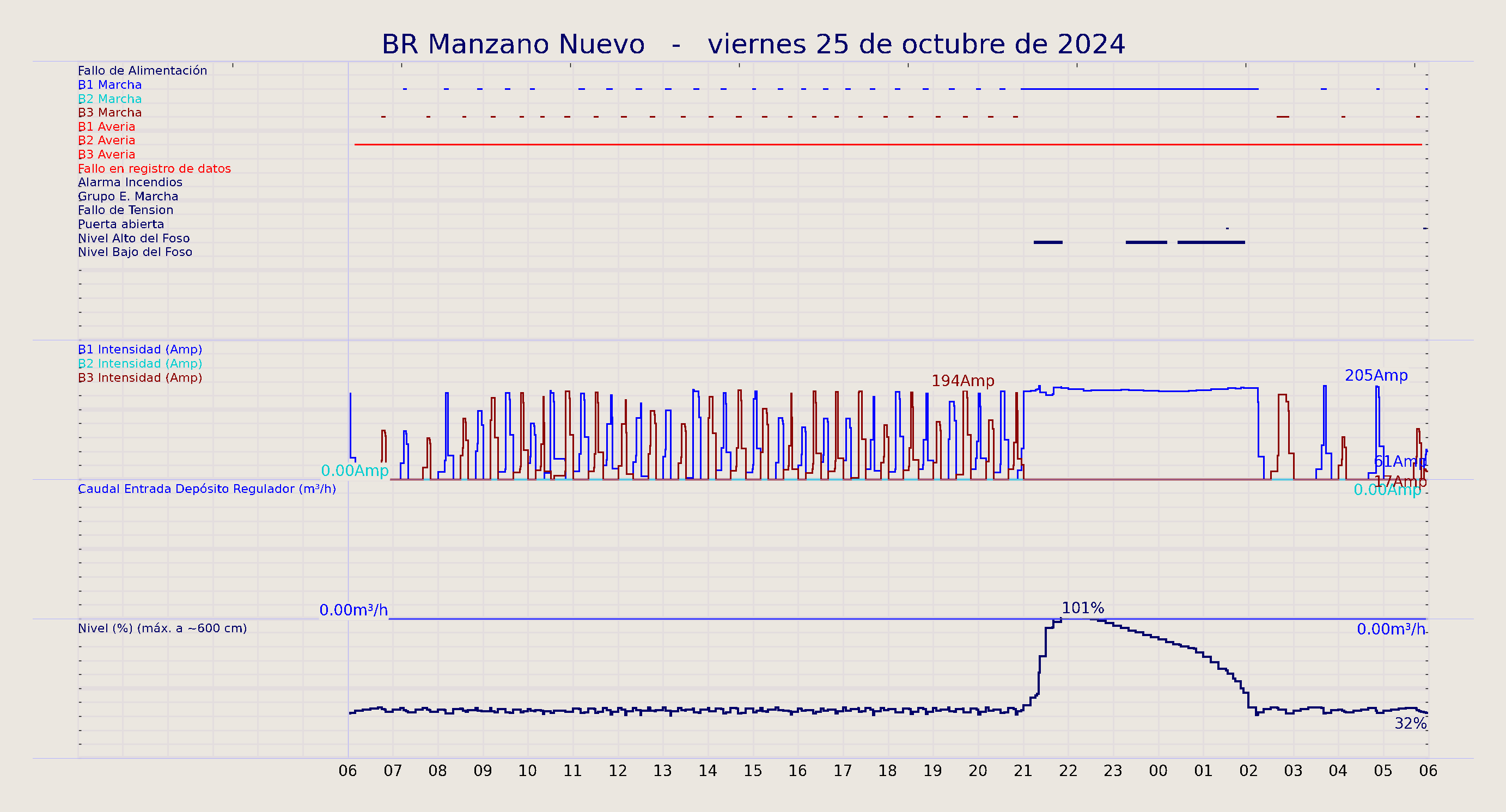 ../../imagenes/vid/2024/BR Manzano Nuevo/2024-10-25 BR Manzano Nuevo.png